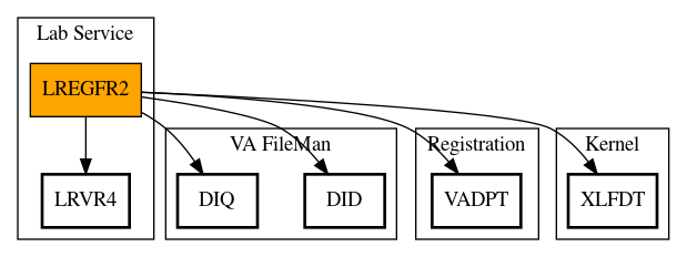 Call Graph