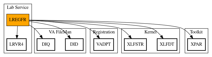 Call Graph