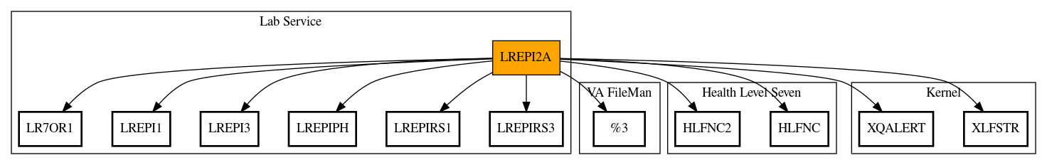 Call Graph