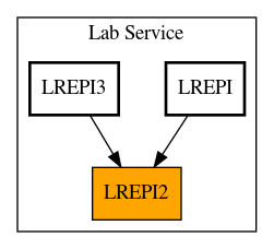 Caller Graph