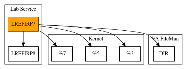 Call Graph