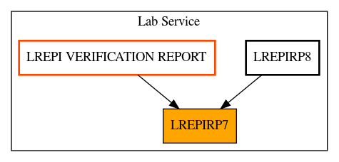 Caller Graph