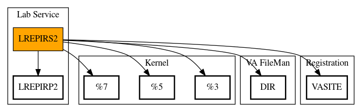 Call Graph