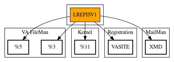 Call Graph