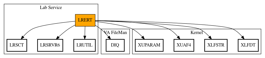 Call Graph