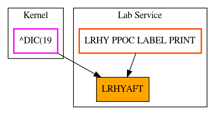 Caller Graph