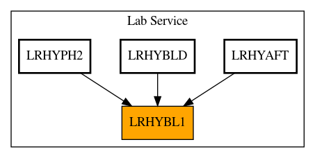 Caller Graph