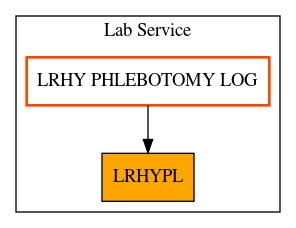 Caller Graph