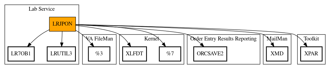 Call Graph