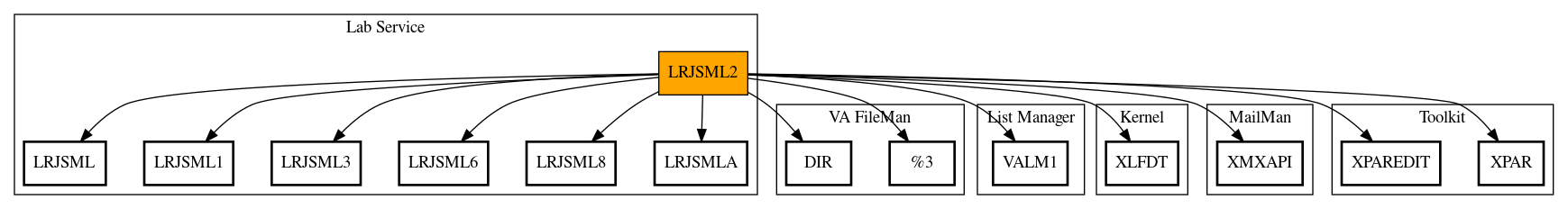 Call Graph