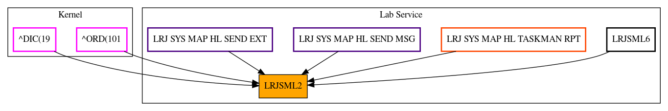 Caller Graph