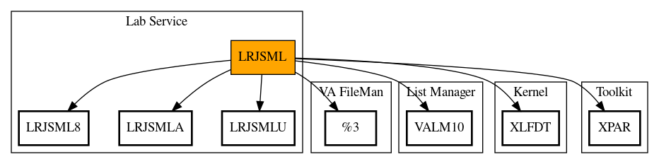 Call Graph