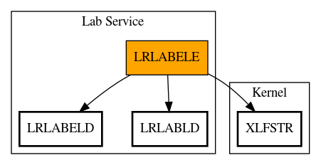 Call Graph