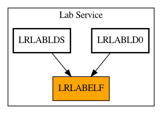 Caller Graph