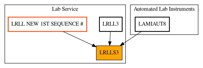 Caller Graph