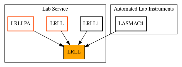 Caller Graph