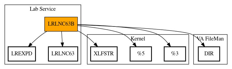 Call Graph