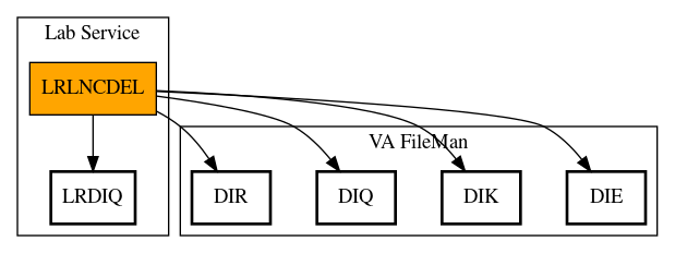 Call Graph