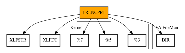 Call Graph