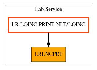 Caller Graph