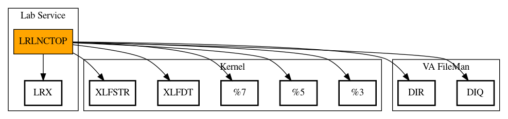 Call Graph