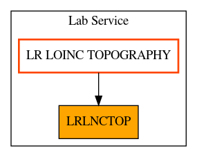 Caller Graph