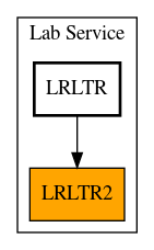 Caller Graph