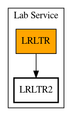 Call Graph