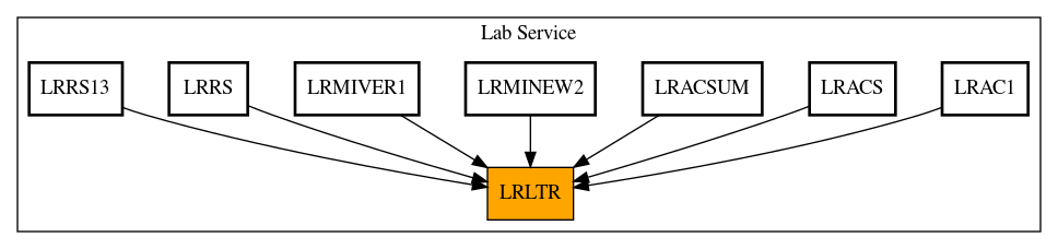 Caller Graph