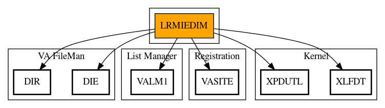 Call Graph