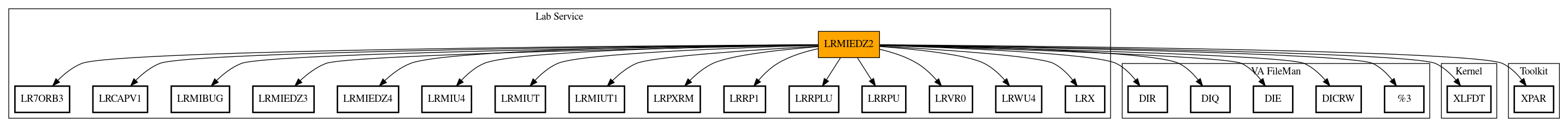 Call Graph