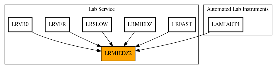 Caller Graph