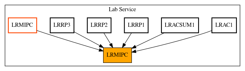 Caller Graph