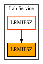 Caller Graph