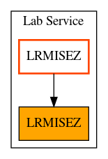 Caller Graph