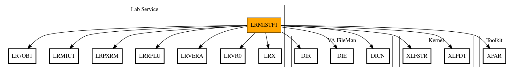 Call Graph