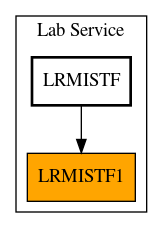 Caller Graph