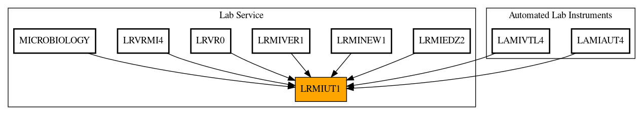 Caller Graph