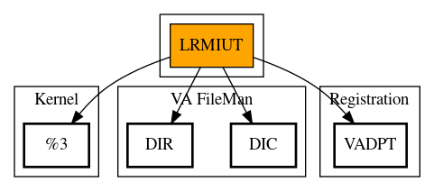 Call Graph