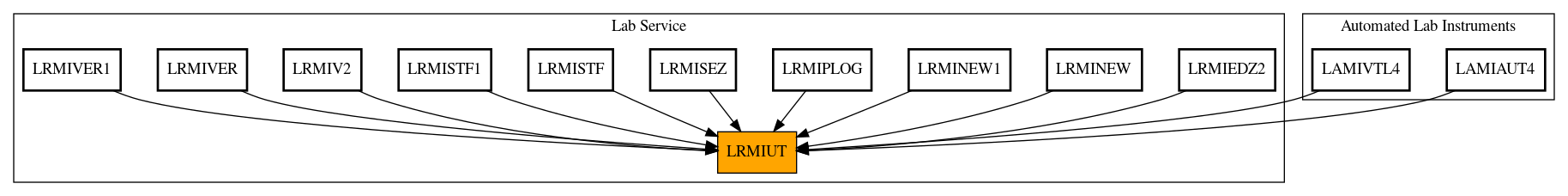 Caller Graph