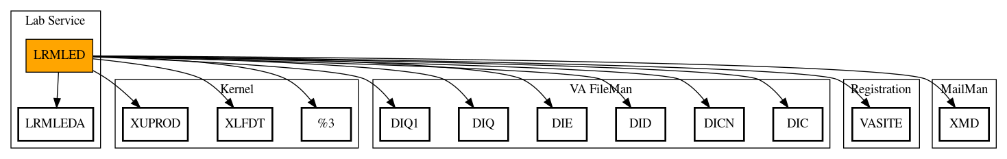 Call Graph