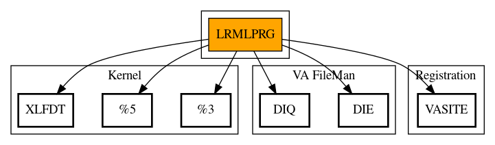 Call Graph