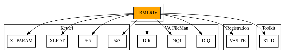 Call Graph