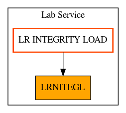 Caller Graph