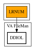 Call Graph