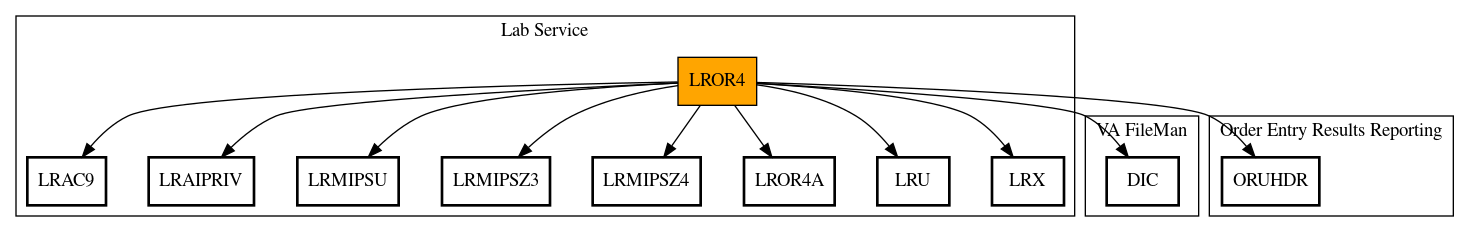 Call Graph