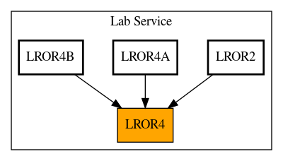 Caller Graph