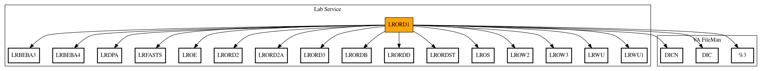 Call Graph