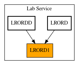 Caller Graph