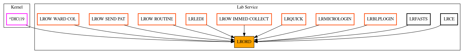 Caller Graph